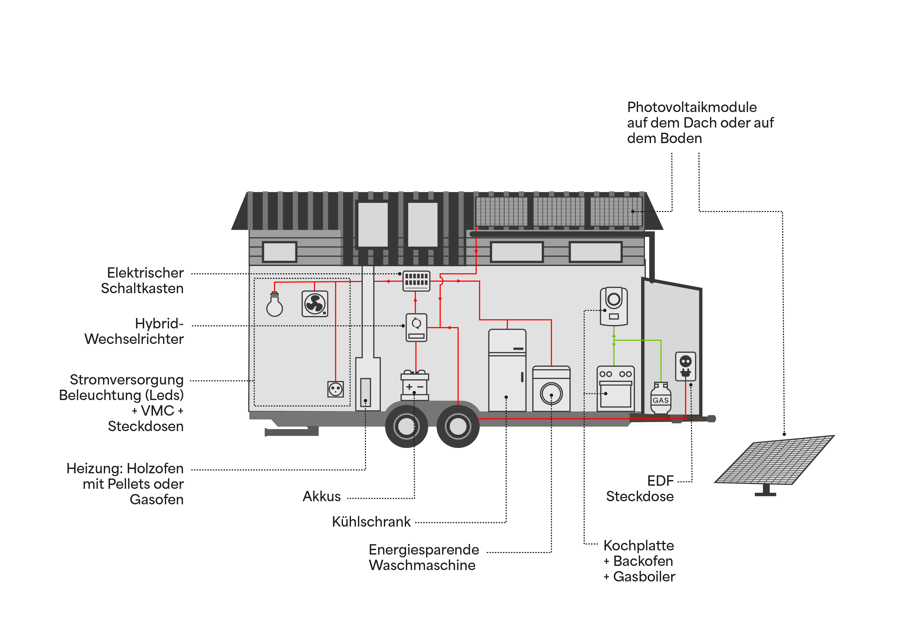 Energieautonomie